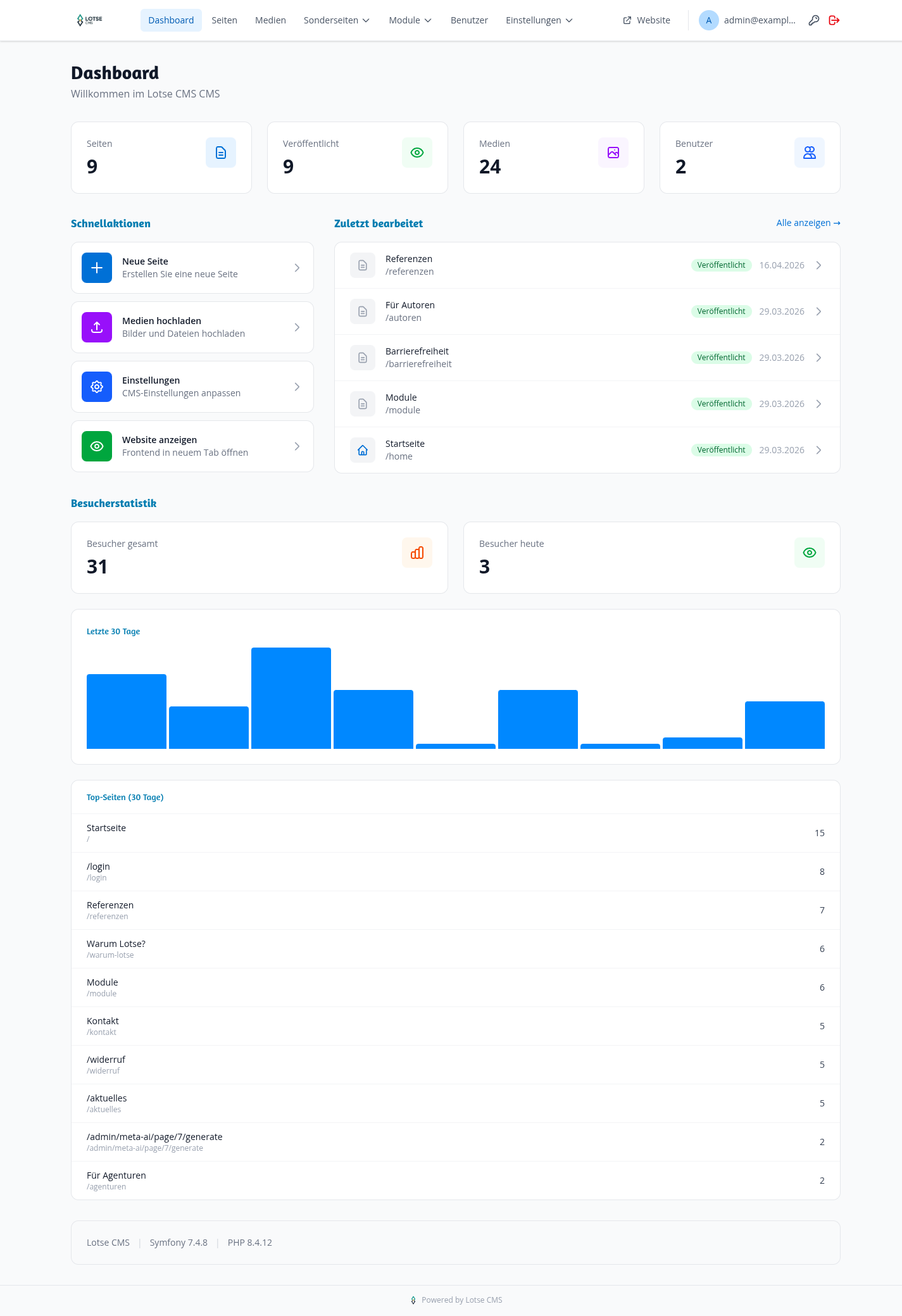 Dashboard Übersicht